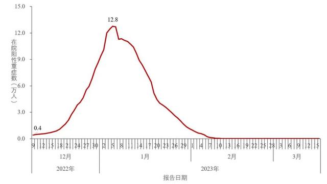 新发现38例本土重点关注变异株！中疾控最新通报