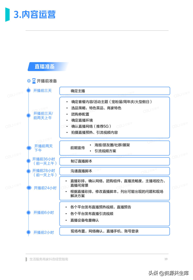 2022����������̼Ҷ�����Ӫ�ֲᣨ������ϵ+Ӫ������+���㰸����