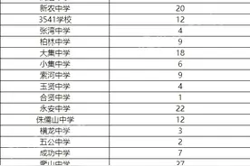 蔡甸区高中介绍丨招生情况，录取分数大盘点图片