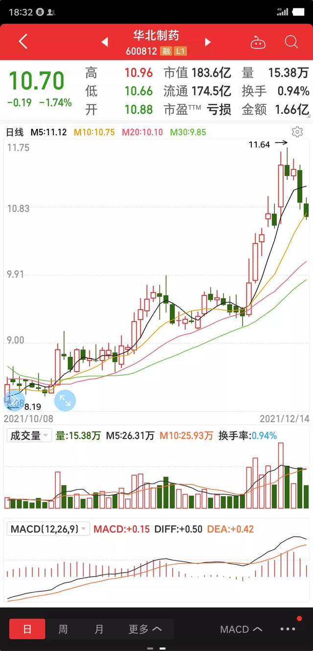 短线炒股怎样选股,短线选股（如何做短线）