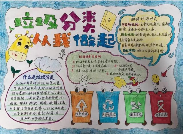 2022最新垃圾分类手抄报+环保儿童画，60副经典收藏版