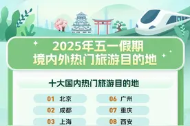 五一热门目的地趋势，沈阳上榜！图片