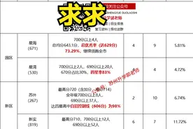 苏州这7所初中也太牛了！四星率超70%，深受匡班青睐图片