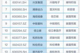 分拆上市热潮再起！年内18家企业官宣，中天科技分拆上市再度搁浅图片