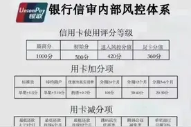 用卡者必须知道的银行信审内部风控体系图片