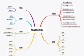 超标电动车在2年内要被置换，选电摩和新国标车，到底哪个更划算图片