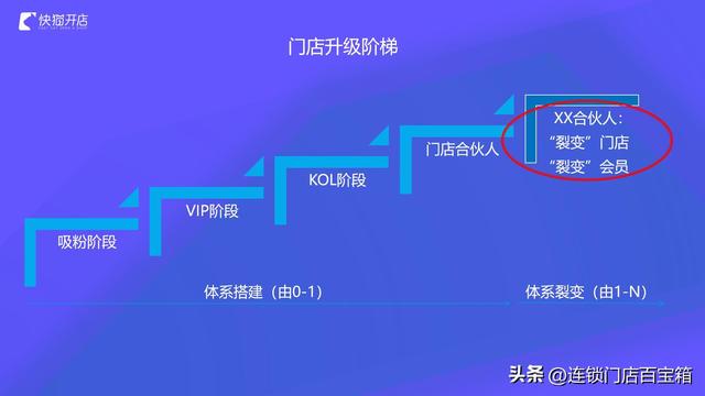 һ�ĸ������ŵ��ѱ�Ӫ����ô����ȫ����ɻ�