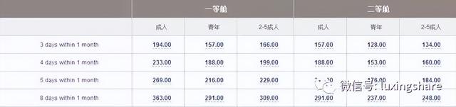 意大利火车乘车买票全攻略