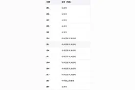 全国车牌号码简称，看看你都知道吗图片