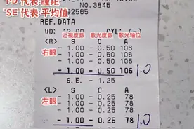 一分钟，教你看懂验光单！图片