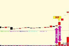 看懂倍量翻倍量模型，让你轻松抓主升图片