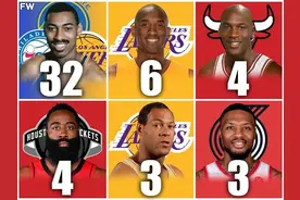 单场60分有多难？NBA历史至今只有32人做到，现役哈登四次图片