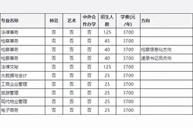「单招章程」河南检察职业学院2022年单独招生章程图片