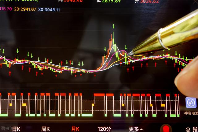 A股走势已明朗，“洗盘”要来了？