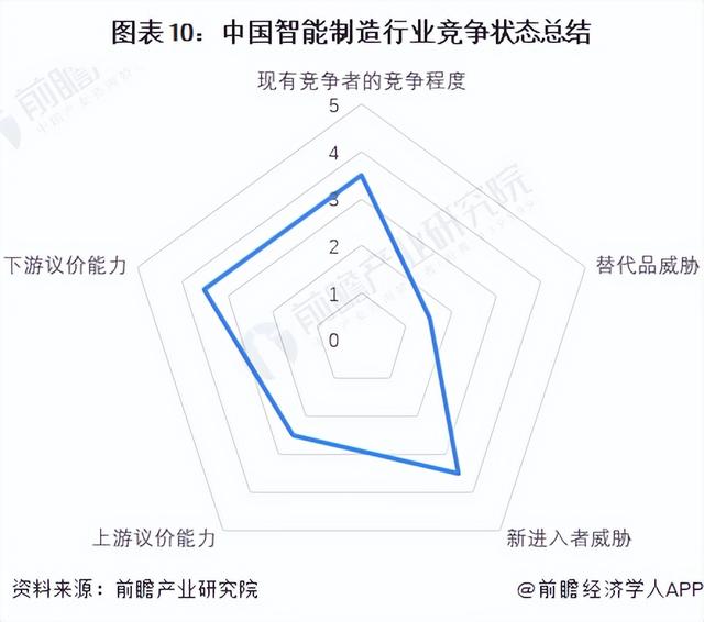 ����ҵ��ȡ�����2022���й�����������ҵ������ּ��г��ݶ����