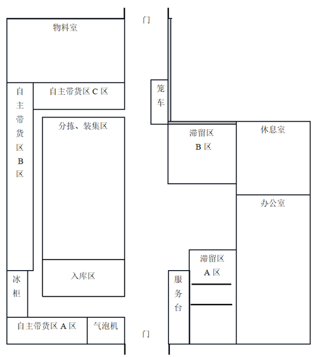 基于现存问题的Y企业仓储管理优化措施探析