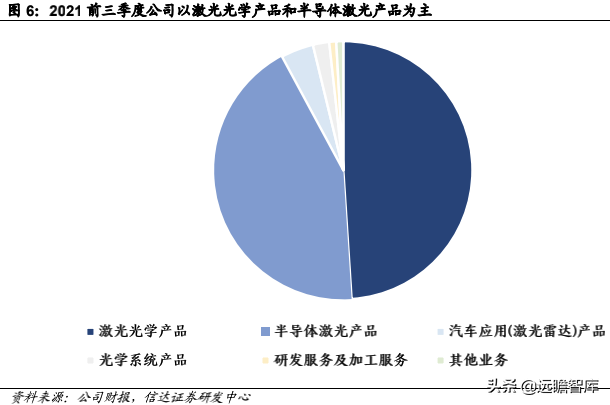 pe公司，pe+上市公司是什么意思（激光器行业领军企业炬光科技）