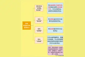 弄丢了增值税专用发票，对方拒收复印件，怎么办？试试这个方法！图片