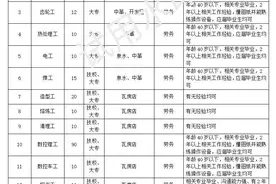 大连华锐重工集团股份有限公司诚聘图片