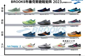 Brooks布鲁克斯跑鞋矩阵 2023图片