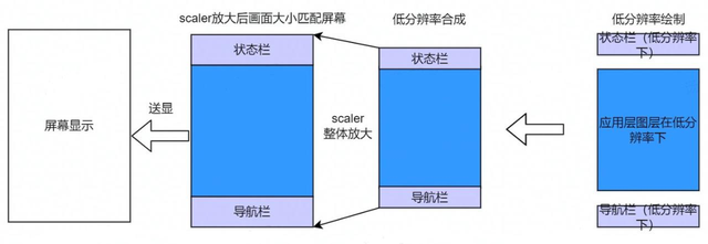 抖音 Android 性能优化系列：抖音功耗优化实践