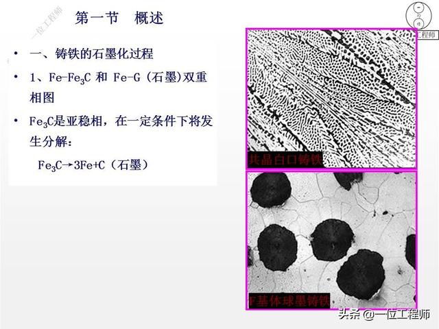 你知道铸铁有哪几种么?30页内容介绍铸铁的分类、牌号和热处理