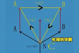 神奇的相位关系之单向接地之后的三相平衡图片