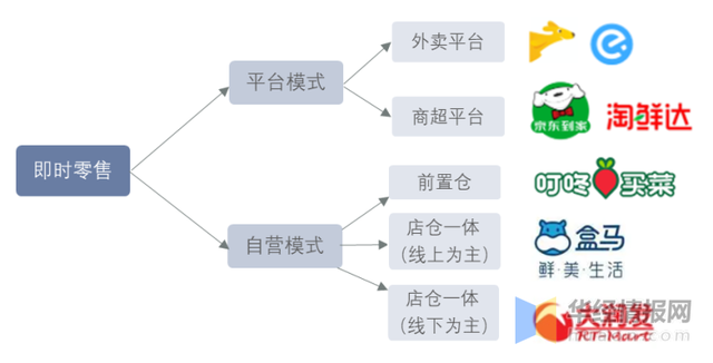 一天研究一个行业:中国即时零售行业市场深度解读