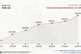 英国留学生人数一年更比一年多！毕业后在英工作，前景如何？图片