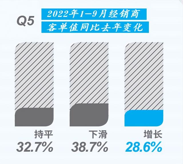 2022年1-9月中国中央空调市场调查——家装渠道篇