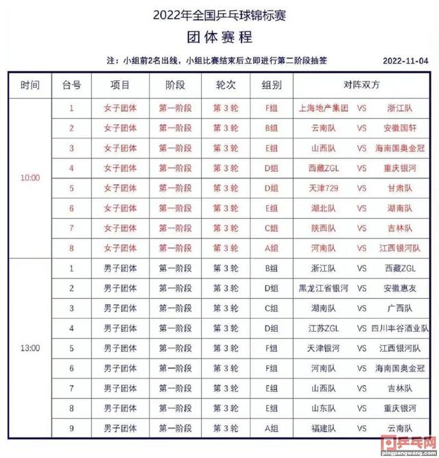 11月4日直播预告，乒乓球全国锦标赛，许昕对直板未来的思索