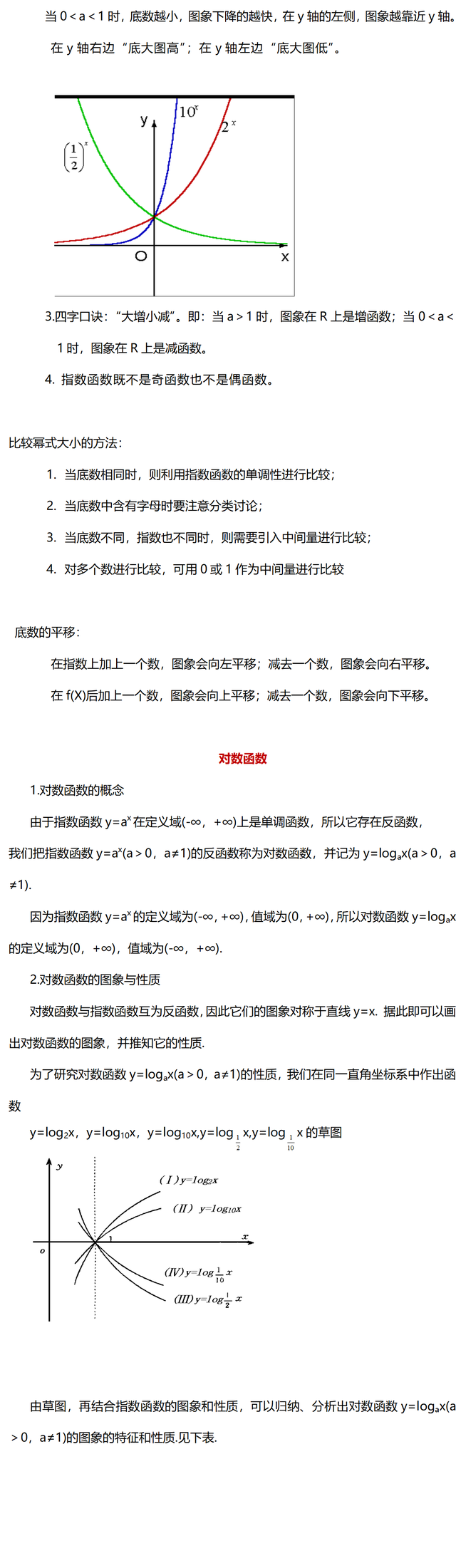 高中所有函数的图象与性质