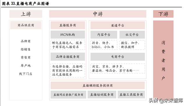 视频产业深度报告:短视频、直播、MCN行业分析