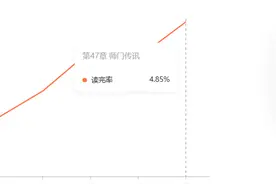 番茄小说首秀第一天，这数据是不是彻底扑街了图片