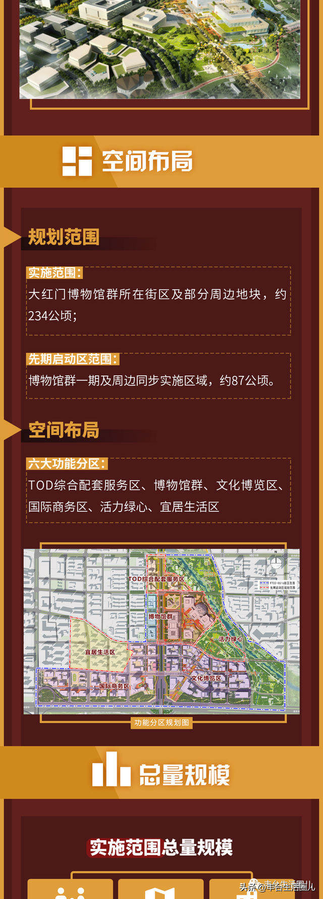 投资38亿！大红门地区这里将新建一所博物馆！