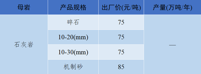砂石骨料最新报价