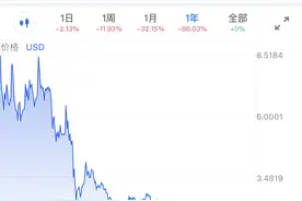 imtoken钱包已死，平台币LON风险巨大图片