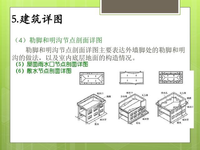 建筑施工识图技巧全解析！从基础到详图一看就会