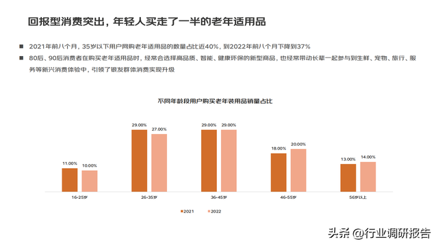 2022�ꡰ�����塱�������Ʊ��棨���ֻ�ʱ���µ��г�Ǳ����