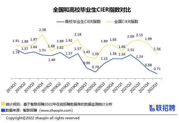 毕业生月薪TOP50高校&专业榜单出炉，填对高考志愿有多重要？