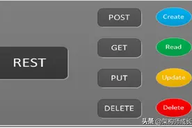 为什么有公司规定所有接口都用Post？图片