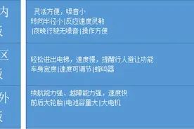 2022电动轮椅选购攻略图片