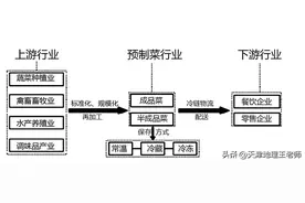 天津市第一中学解析版2023学年高三下学期第四次月考地理试题图片
