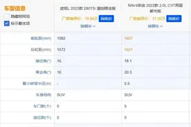 无意发现，大众途观和丰田荣放核载质量相比差距太大了吧图片