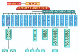 全国46个城市地铁（轨道交通）集团组织架构汇总（建议收藏！）图片