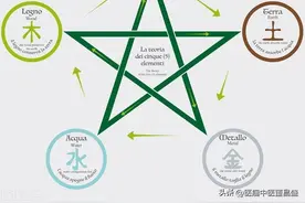 25首经典『五行音乐』平衡五行！（建议收藏！!）图片