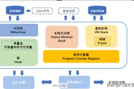 JAVA虚拟机详解（JVM 、堆、GC、直接内存、性能调优) 建议收藏图片