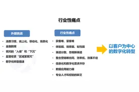 银行大数据营销方案图片
