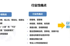 银行大数据营销方案图片