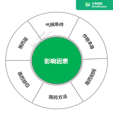 熟记常见生长调节剂，柑橘保花保果不用愁